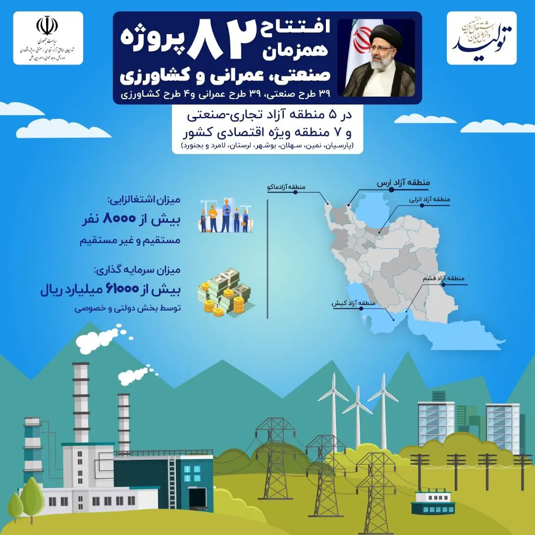 ۲۵ طرح تولیدی منطقه آزاد ارس توسط رییس جمهوری افتتاح شد