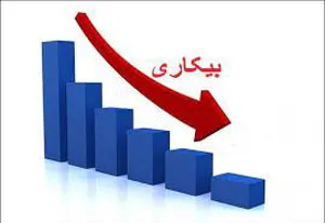 نرخ بیکاری ۲ درصد کاهش یافت